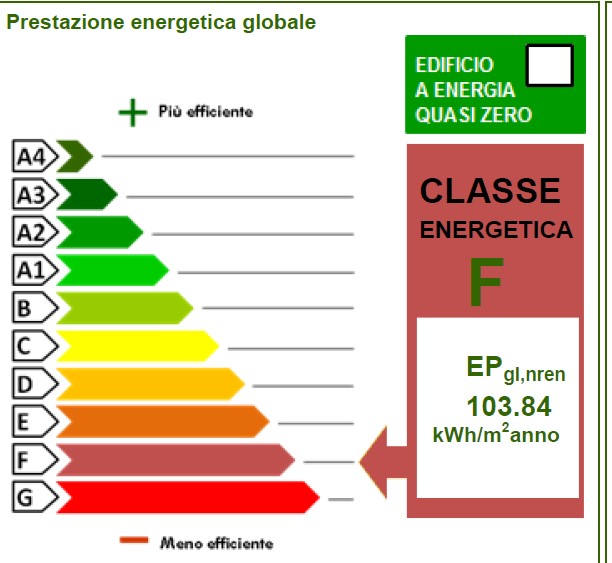 Prestazioni energetiche